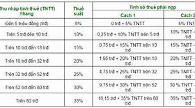 Biểu Thuế Lũy Tiến Thuế Tncn