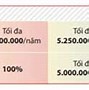 Có Nên Mua Bảo Hiểm Daiichi