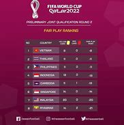 Học Bổng New Zealand Asean 2022 Ranking Ranking Fifa