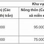 Học Phí Trường Mầm Non Quốc Tế Việt Mỹ Tại Hà Nội Mới Nhất