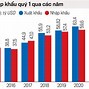 Kim Ngạch Xuất Khẩu Vn 2022