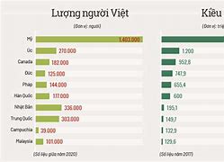 Người Nước Ngoài Muốn Gửi Tiền Về Việt Nam