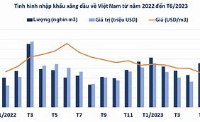 Nhập Khẩu Xăng Dầu Ở Việt Nam