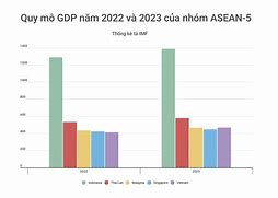 Tăng Trưởng Gdp Asean 2023