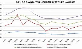 Tình Hình Thị Trường Thép Năm 2023