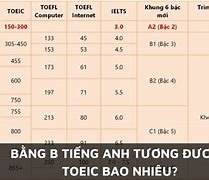 Toeic 600 Tương Đương Bằng Gì