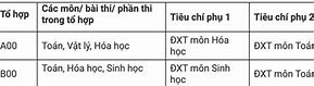 Trường Đại Học Dược Hà Nội Điểm Chuẩn 2023