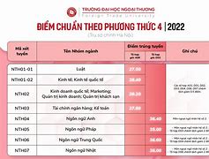 Trường Đại Học Mở Tp Hcm Điểm Chuẩn 2024