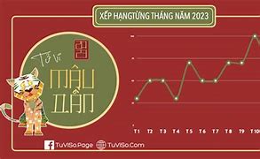 Tử Vi 1998 Năm 2023