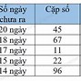 Xổ Số Đài Vĩnh Long Ba Đài Xổ Số Đài Vĩnh Long Ba Đài